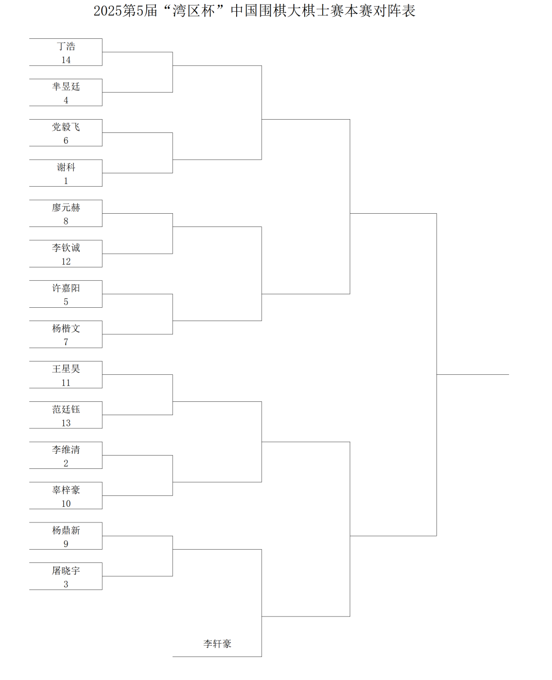 heigh, class, 否则对方棋 heigh, class, 否则对方棋