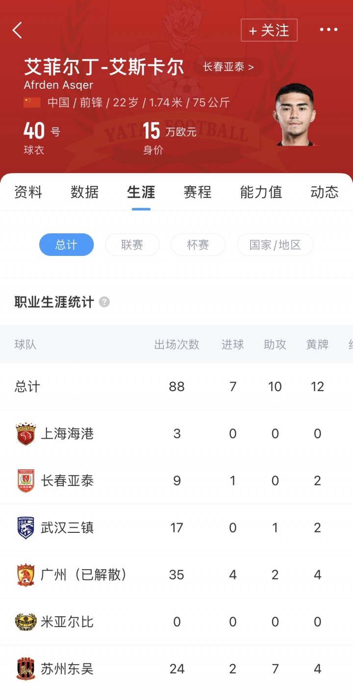 效力两个月, 千人渔村创, 如今拿下了